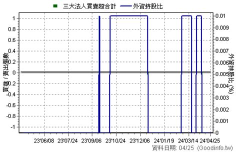 格總|總格精密 4578